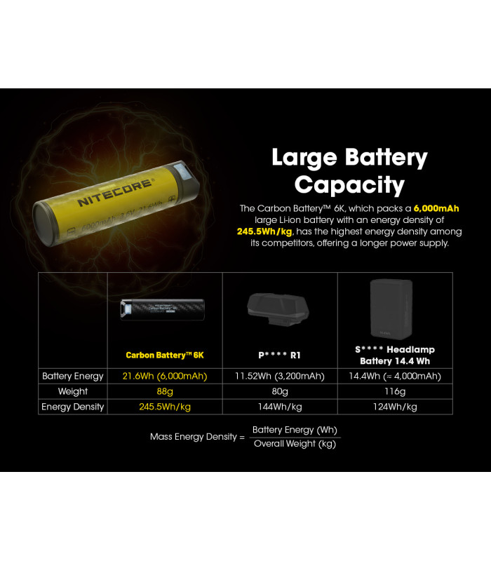 Carbon Battery™ 6K