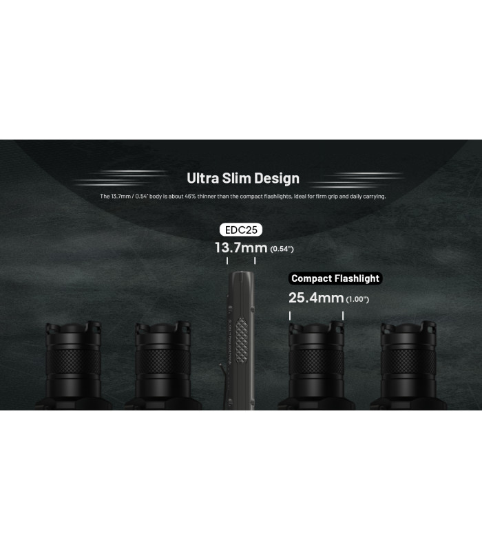 ΦΑΚΟΣ LED NITECORE EDC25, 3000Lumens