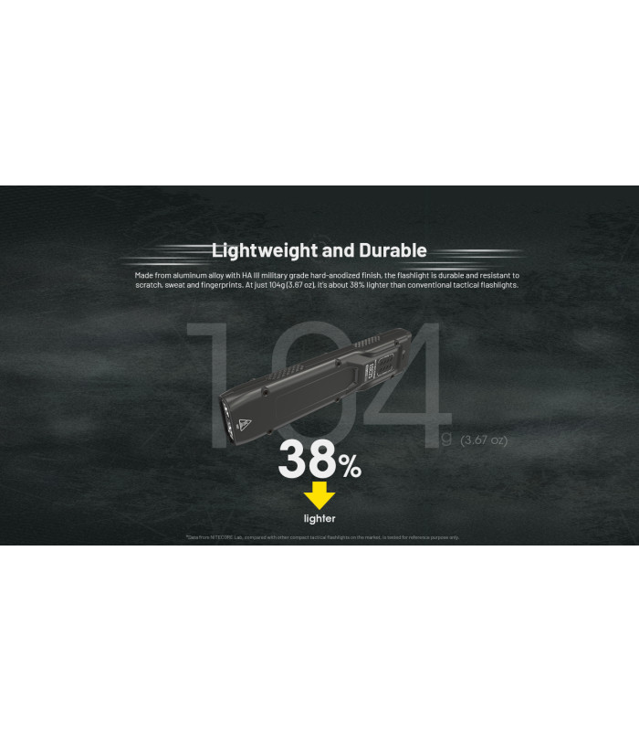 ΦΑΚΟΣ LED NITECORE EDC25, 3000Lumens