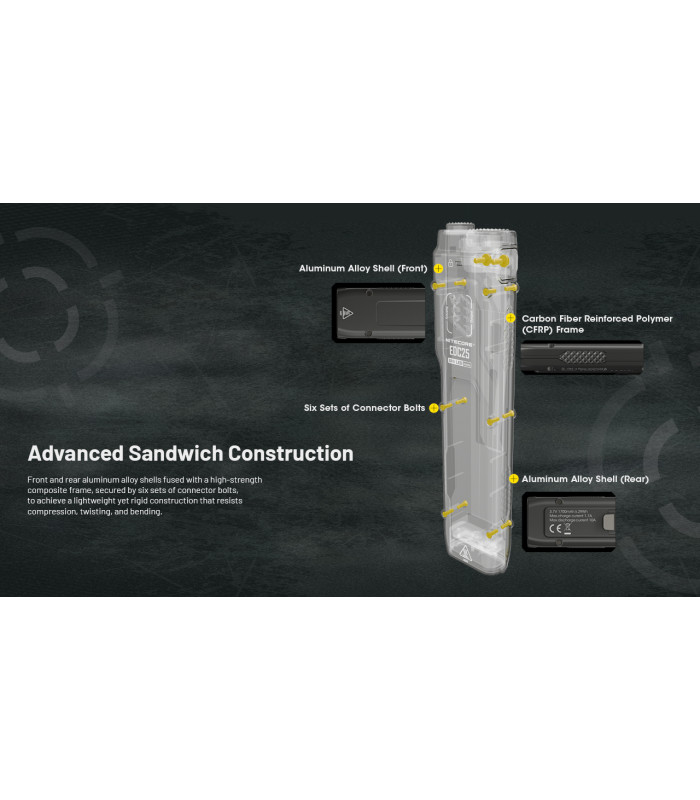 ΦΑΚΟΣ LED NITECORE EDC25, 3000Lumens