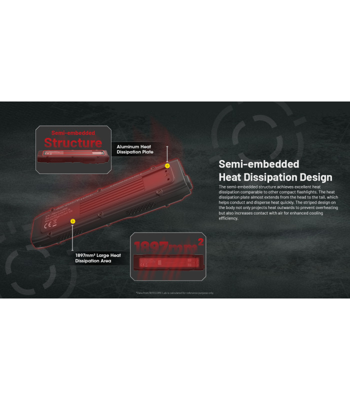 ΦΑΚΟΣ LED NITECORE EDC25, 3000Lumens