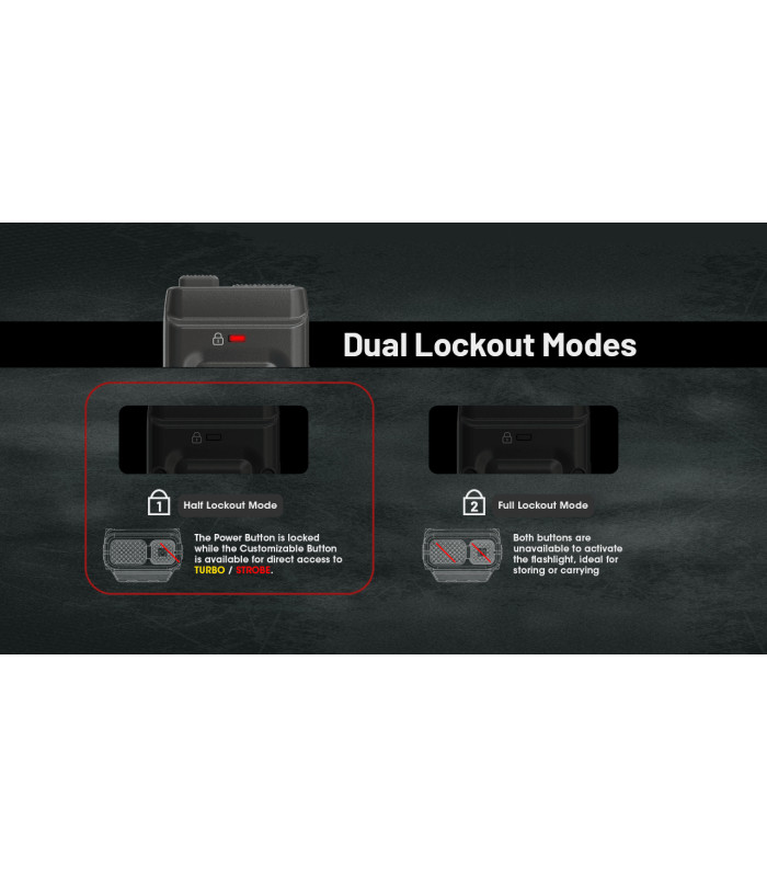 ΦΑΚΟΣ LED NITECORE EDC25, 3000Lumens
