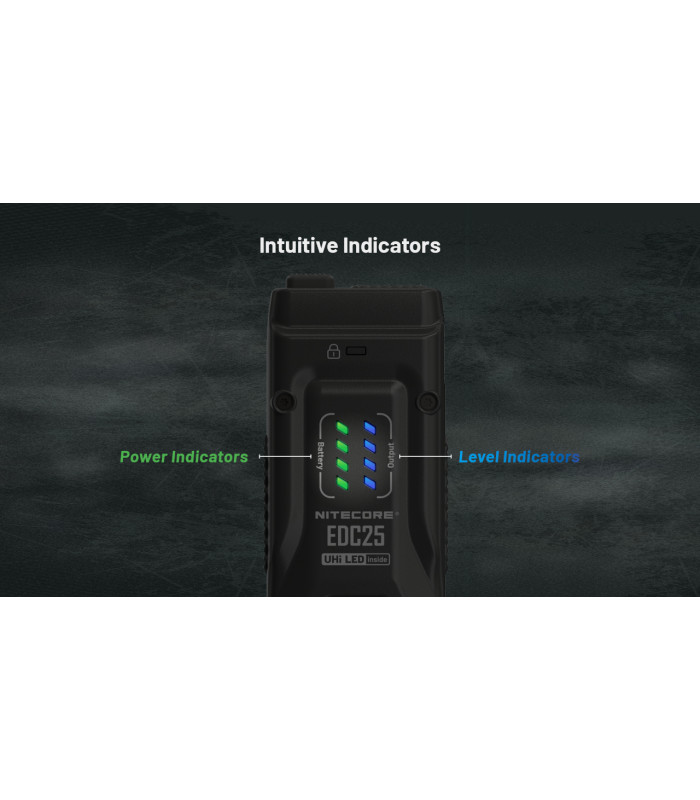 ΦΑΚΟΣ LED NITECORE EDC25, 3000Lumens