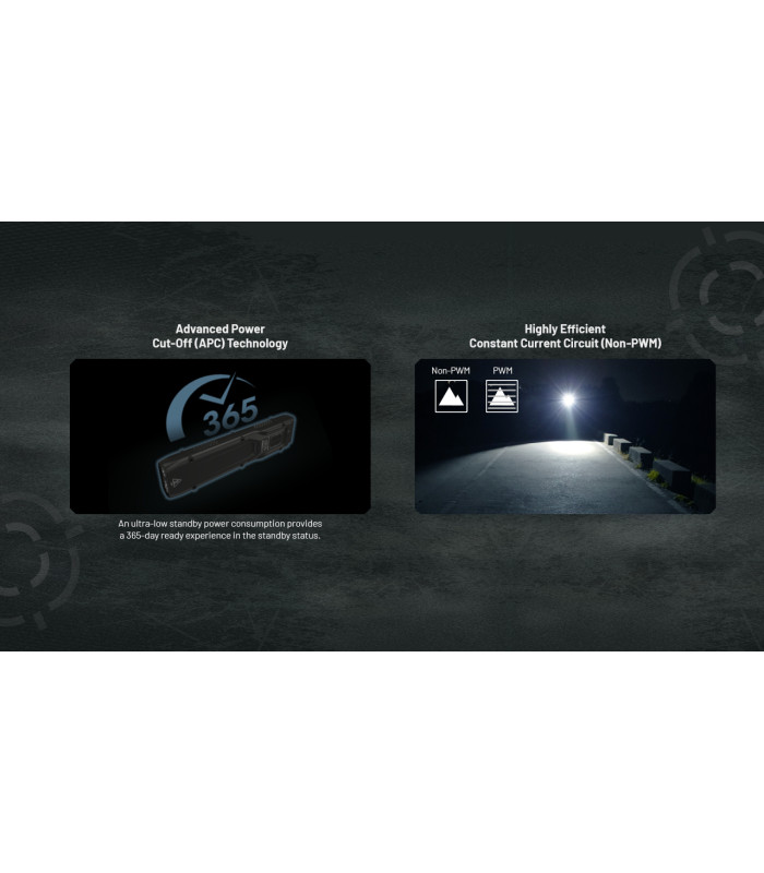 ΦΑΚΟΣ LED NITECORE EDC25, 3000Lumens