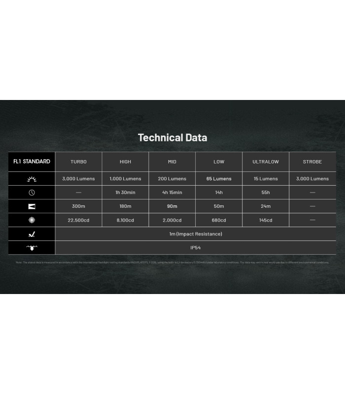 ΦΑΚΟΣ LED NITECORE EDC25, 3000Lumens