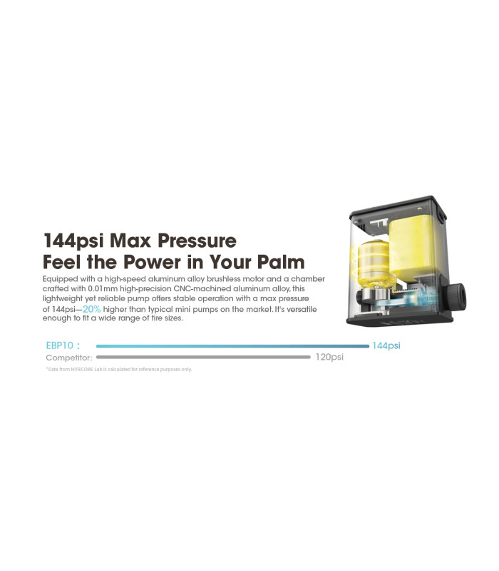 Ηλεκτρική Επαναφορτιζόμενη τρόμπα ΠΟΔΗΛΑΤΩΝ NITECORE EBP10