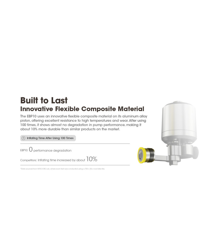 Ηλεκτρική Επαναφορτιζόμενη τρόμπα ΠΟΔΗΛΑΤΩΝ NITECORE EBP10