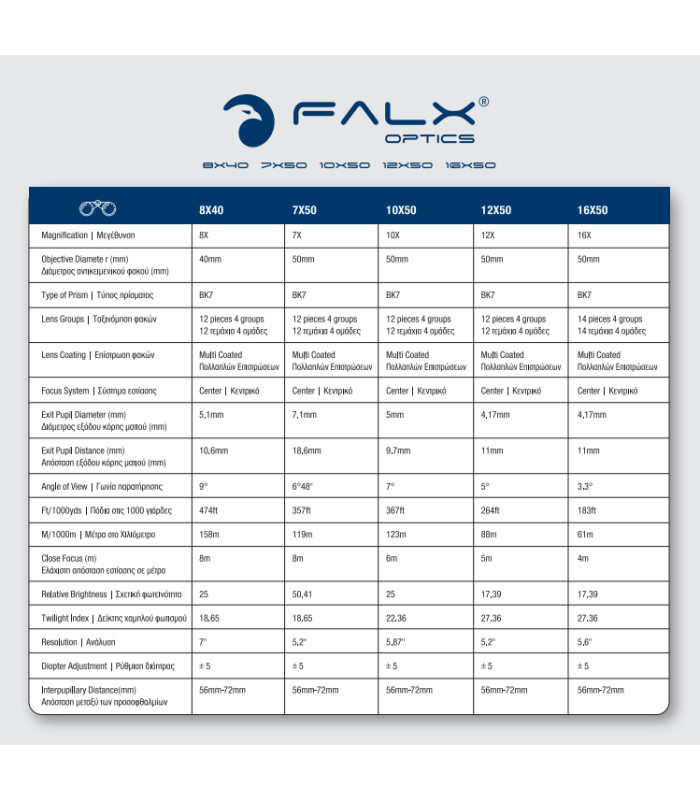 ΚΙΑΛΙΑ FALX Optics 10x50mm, Black