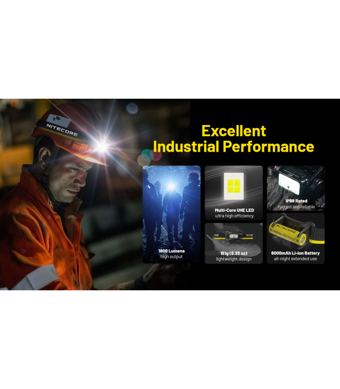 ΦΑΚΟΣ LED NITECORE HEADLAMP NU53, 1800Lm , 6000ma