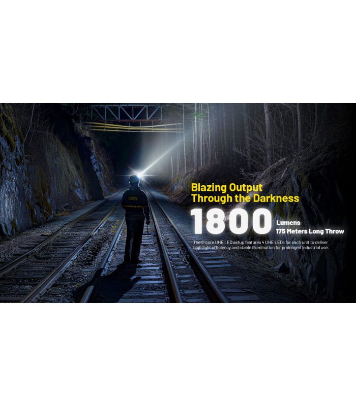 ΦΑΚΟΣ LED NITECORE HEADLAMP NU53, 1800Lm , 6000ma