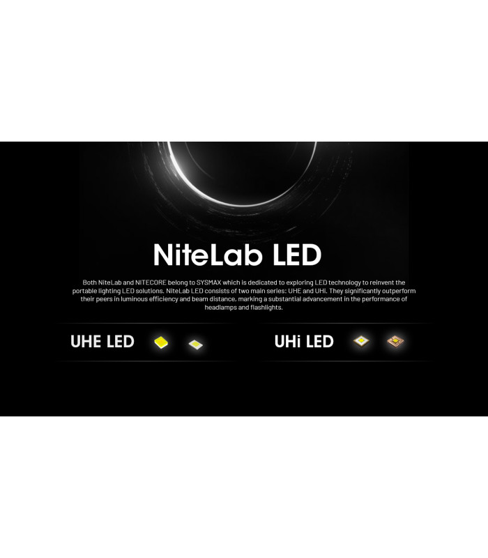 ΦΑΚΟΣ LED NITECORE HEADLAMP NU53, 1800Lm , 6000ma