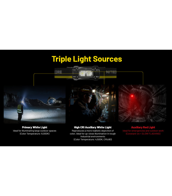 ΦΑΚΟΣ LED NITECORE HEADLAMP NU53, 1800Lm , 6000ma