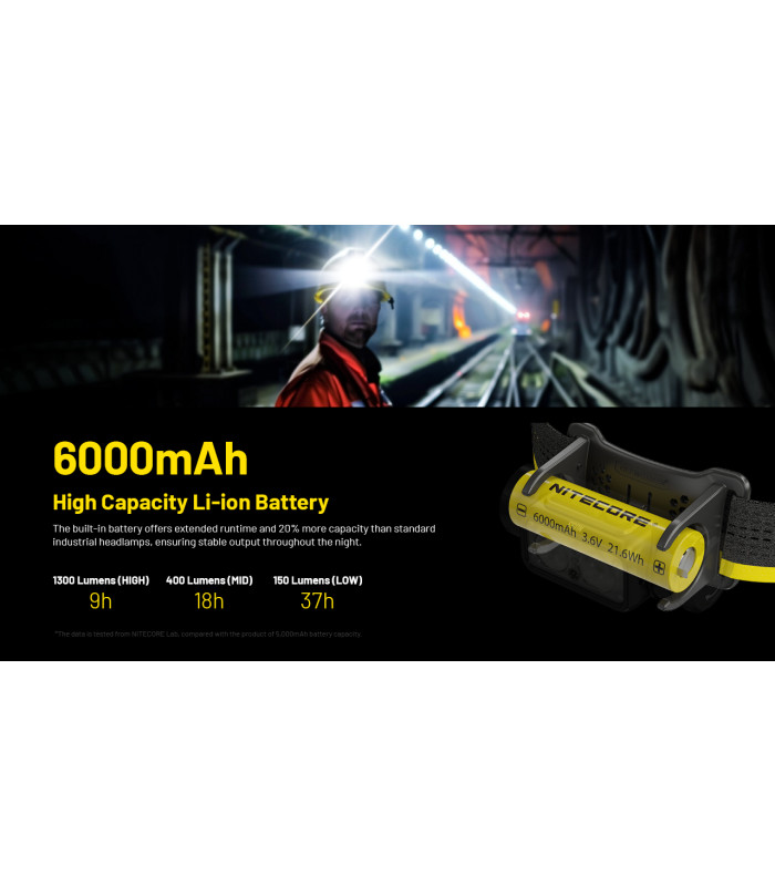 ΦΑΚΟΣ LED NITECORE HEADLAMP NU53, 1800Lm , 6000ma