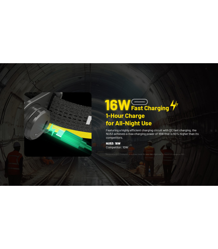 ΦΑΚΟΣ LED NITECORE HEADLAMP NU53, 1800Lm , 6000ma