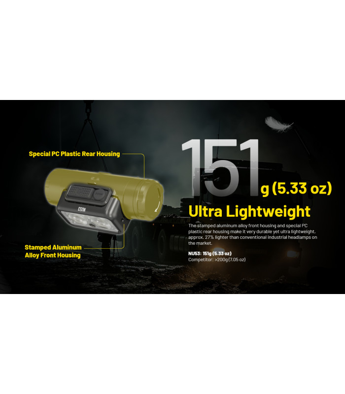 ΦΑΚΟΣ LED NITECORE HEADLAMP NU53, 1800Lm , 6000ma