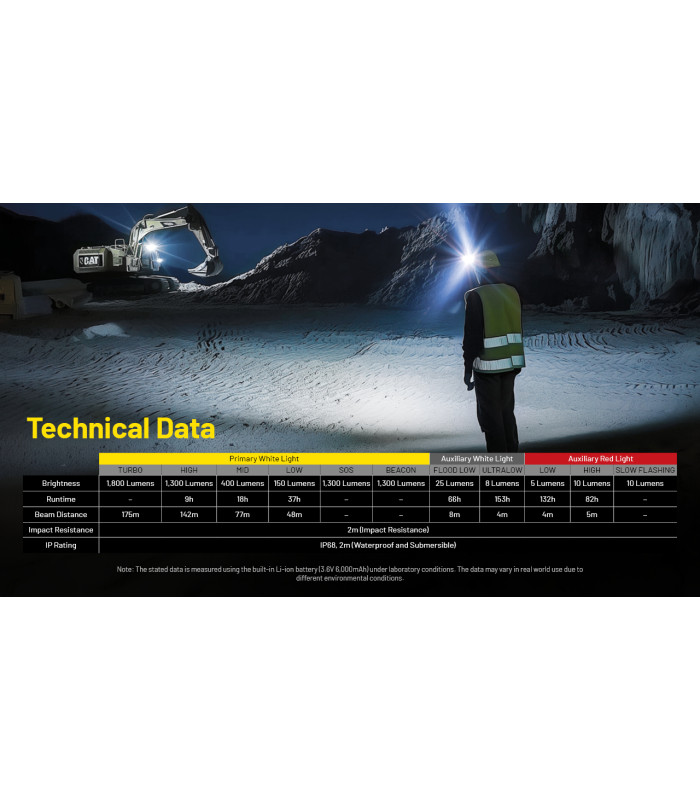 ΦΑΚΟΣ LED NITECORE HEADLAMP NU53, 1800Lm , 6000ma