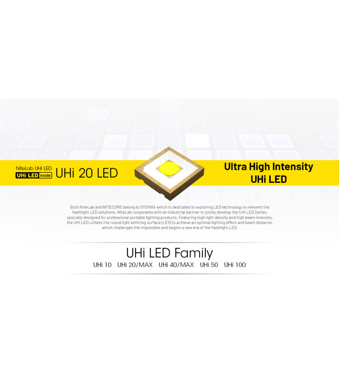 ΦΑΚΟΣ LED NITECORE MULTI TASK MT1C PRO