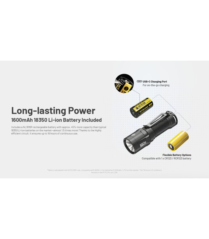 ΦΑΚΟΣ LED NITECORE MULTI TASK MT1C PRO