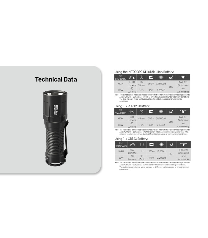 ΦΑΚΟΣ LED NITECORE MULTI TASK MT1C PRO