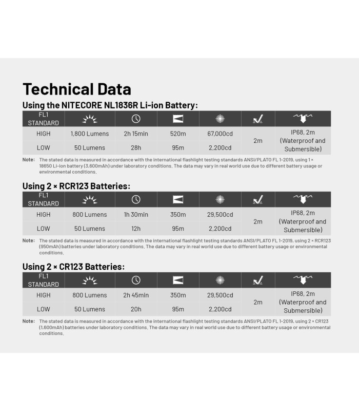 ΦΑΚΟΣ LED NITECORE MULTI TASK MT2C PRO