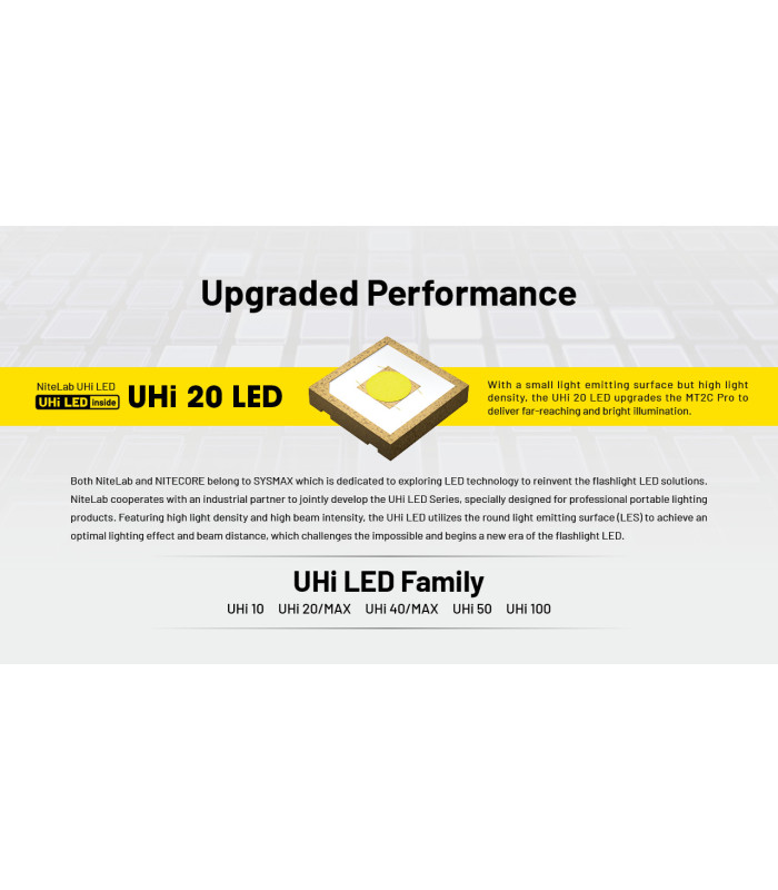 ΦΑΚΟΣ LED NITECORE MULTI TASK MT2C PRO