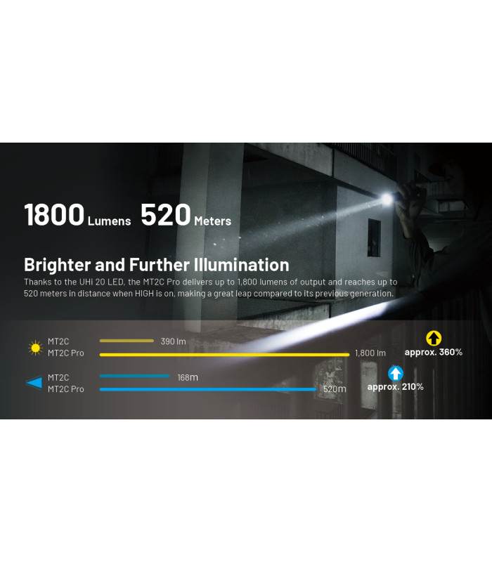 ΦΑΚΟΣ LED NITECORE MULTI TASK MT2C PRO