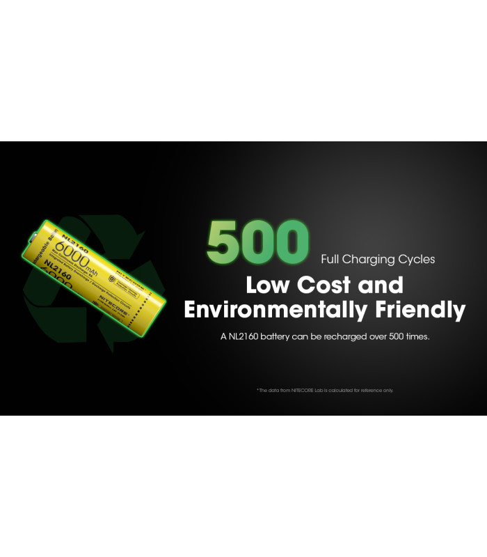 ΜΠΑΤΑΡΙΑ NITECORE 21700/ 6000mAh (τιμή τεμαχίου)