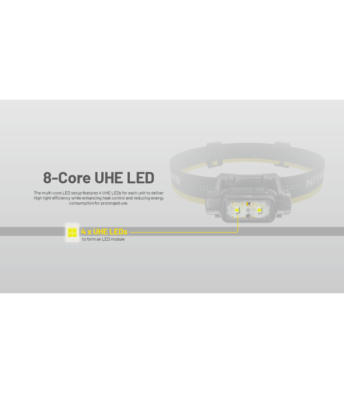 ΦΑΚΟΣ LED NITECORE HEADLAMP NU45, 1700Lm, 4000mAh