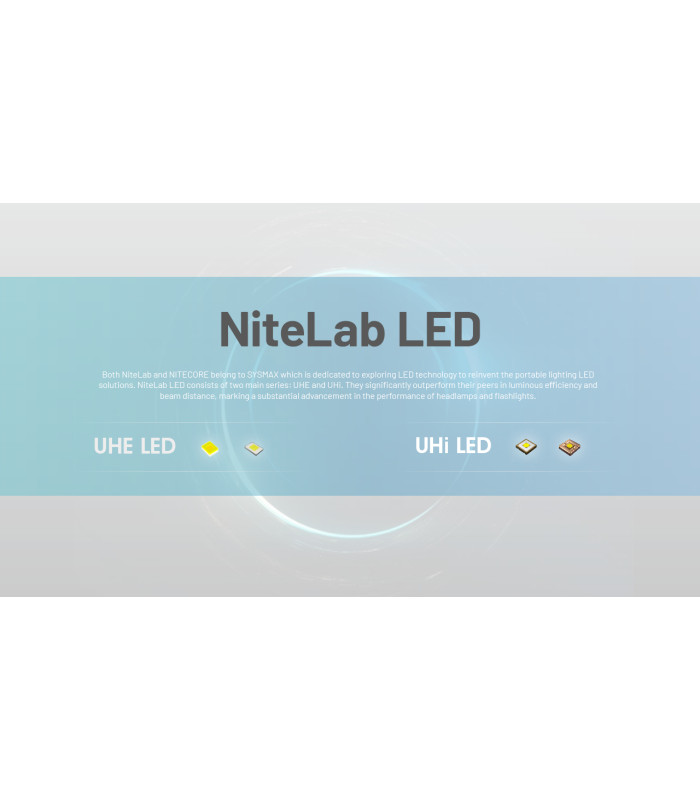 ΦΑΚΟΣ LED NITECORE HEADLAMP NU45, 1700Lm, 4000mAh