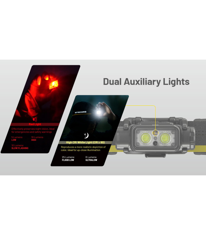 ΦΑΚΟΣ LED NITECORE HEADLAMP NU45, 1700Lm, 4000mAh