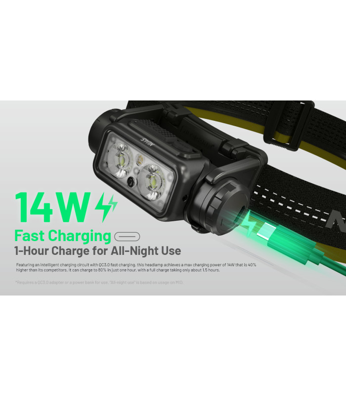 ΦΑΚΟΣ LED NITECORE HEADLAMP NU45, 1700Lm, 4000mAh