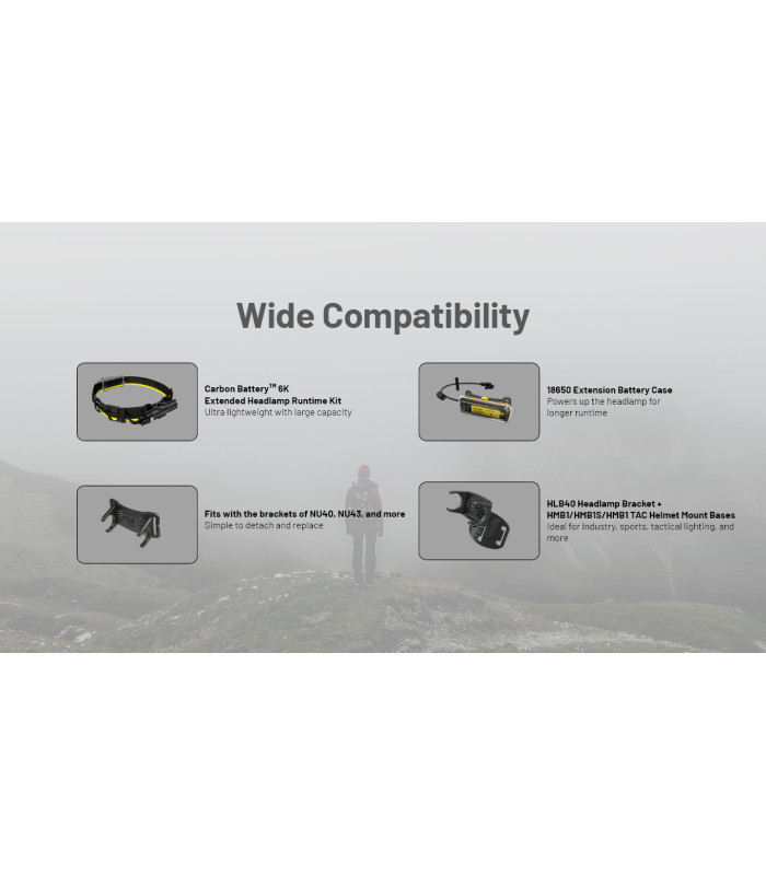 ΦΑΚΟΣ LED NITECORE HEADLAMP NU45, 1700Lm, 4000mAh