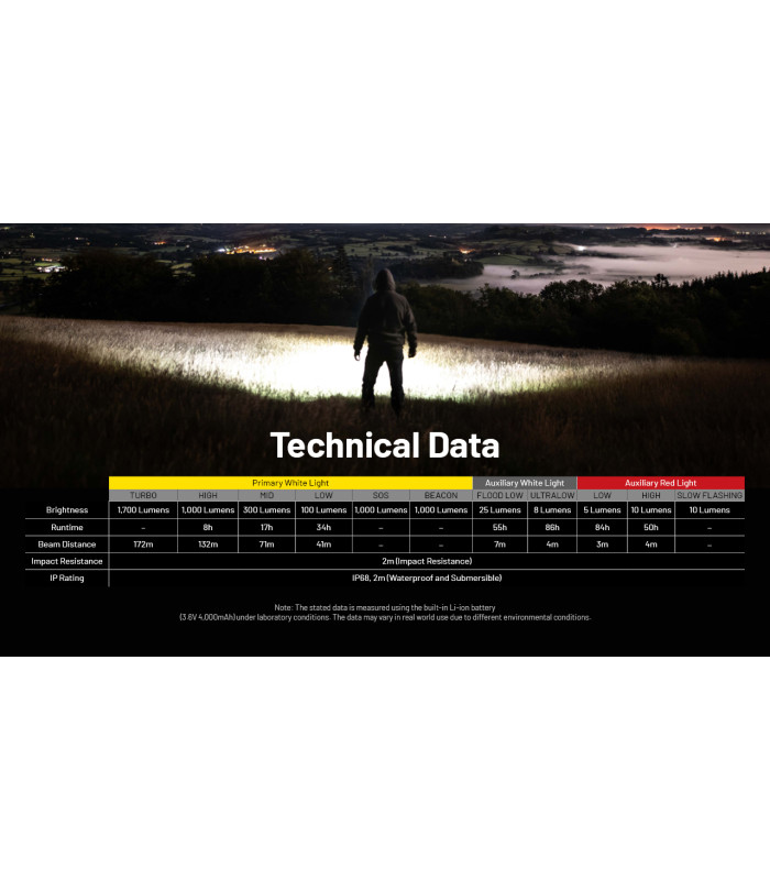 ΦΑΚΟΣ LED NITECORE HEADLAMP NU45, 1700Lm, 4000mAh