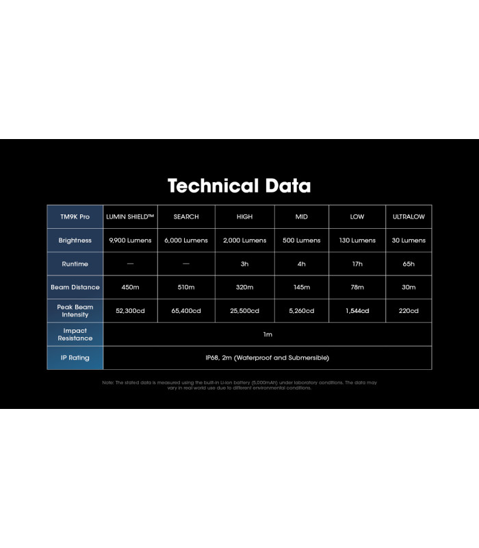 ΦΑΚΟΣ LED NITECORE TM9K PRO , 9900 Lumens