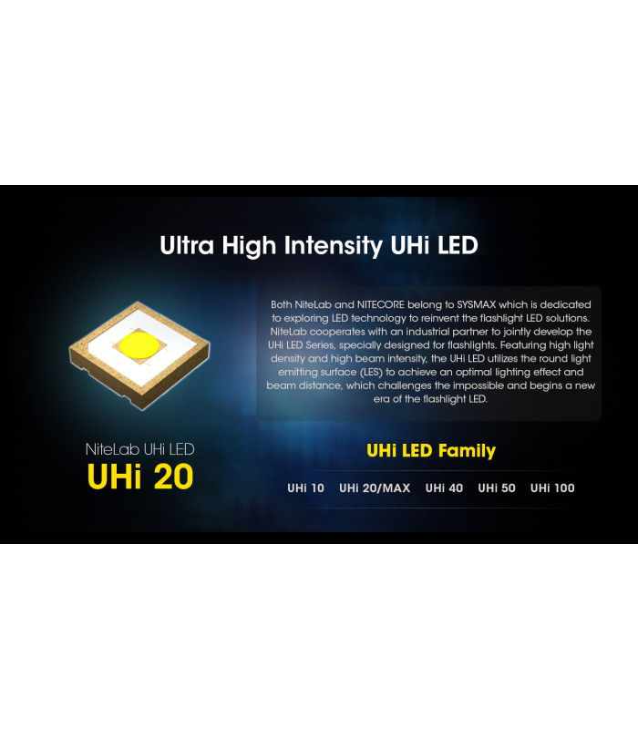 ΦΑΚΟΣ LED NITECORE NPL25, 900lumens