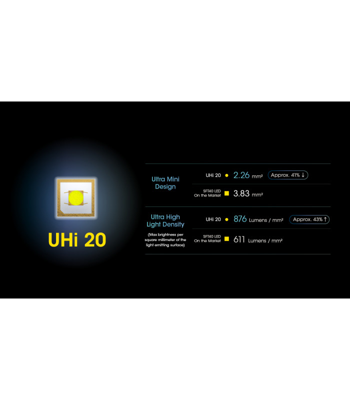 ΦΑΚΟΣ LED NITECORE NPL25, 900lumens