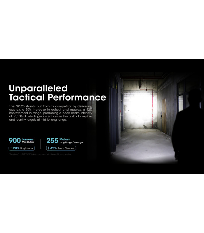 ΦΑΚΟΣ LED NITECORE NPL25, 900lumens
