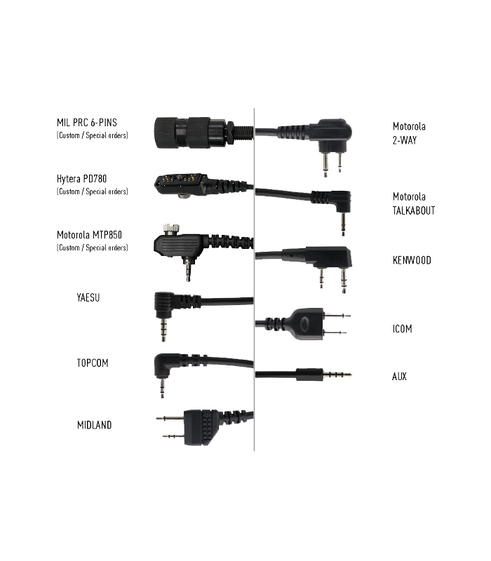 Διακόπτης PTT για Ωτοασπίδες EARMOR,M56-ICOM, 2 x ICOM, Standard