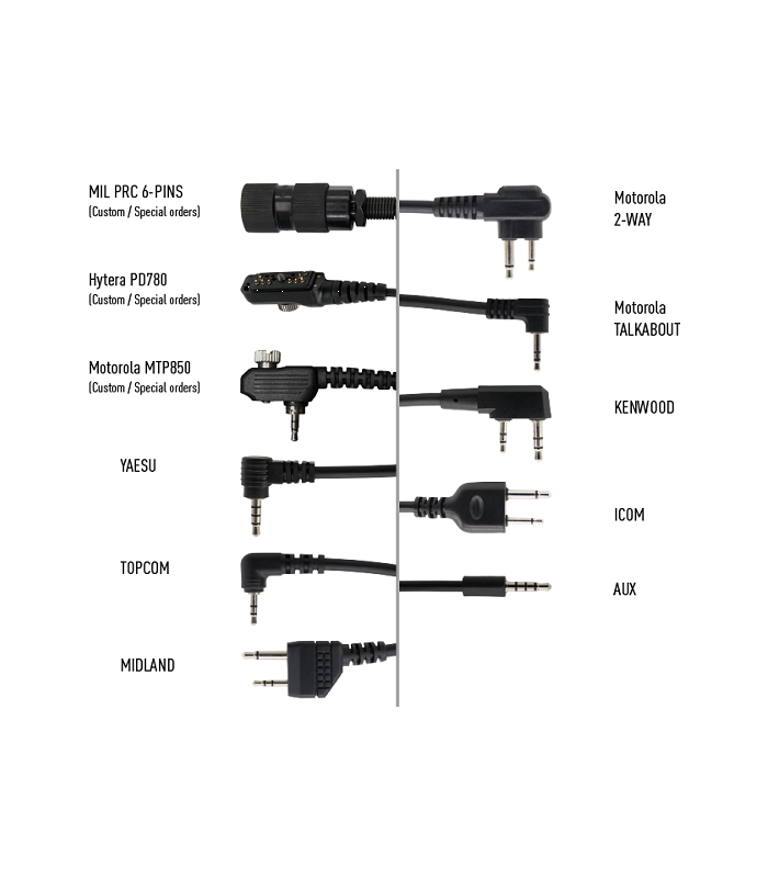 Διακόπτης PTT για Ωτοασπίδες EARMOR,M56-ICOM, 2 x ICOM, Standard