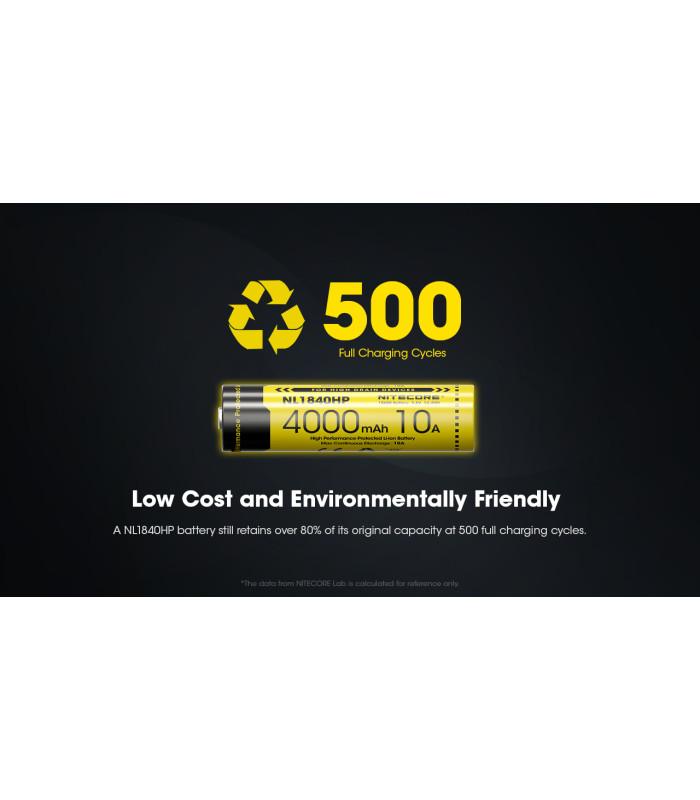 ΜΠΑΤΑΡΙΑ NITECORE 18650 / 4000mAh (τιμή τεμαχίου), NL1840HP