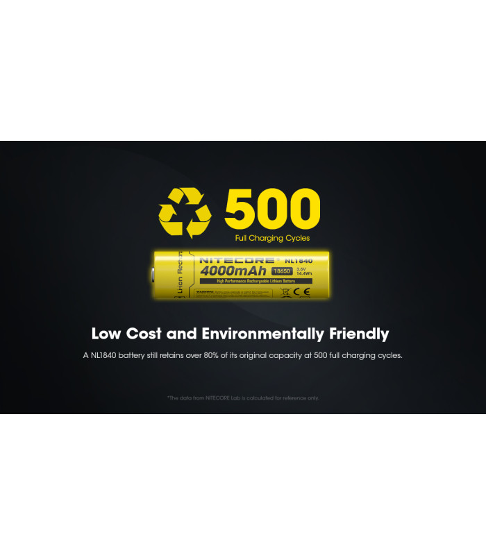 ΜΠΑΤΑΡΙΑ NITECORE 18650 / 4000mAh (τιμή τεμαχίου), NL1840