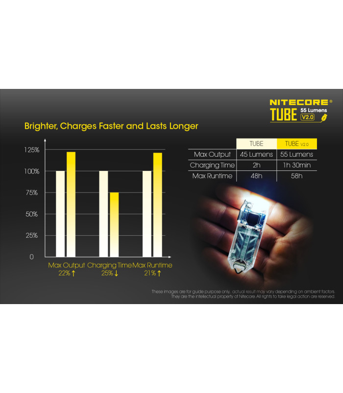 ΦΑΚΟΣ LED NITECORE TUBE s/n, Transparent, V2.0, 55lumens