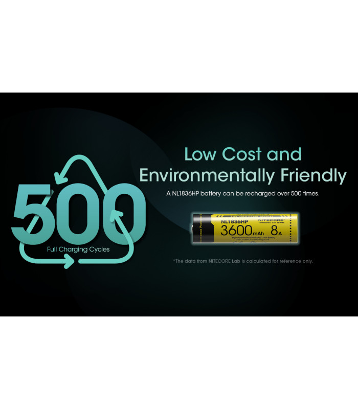 ΜΠΑΤΑΡΙΑ NITECORE 18650 / 3600mAh (τιμή τεμαχίου), NL1836HP