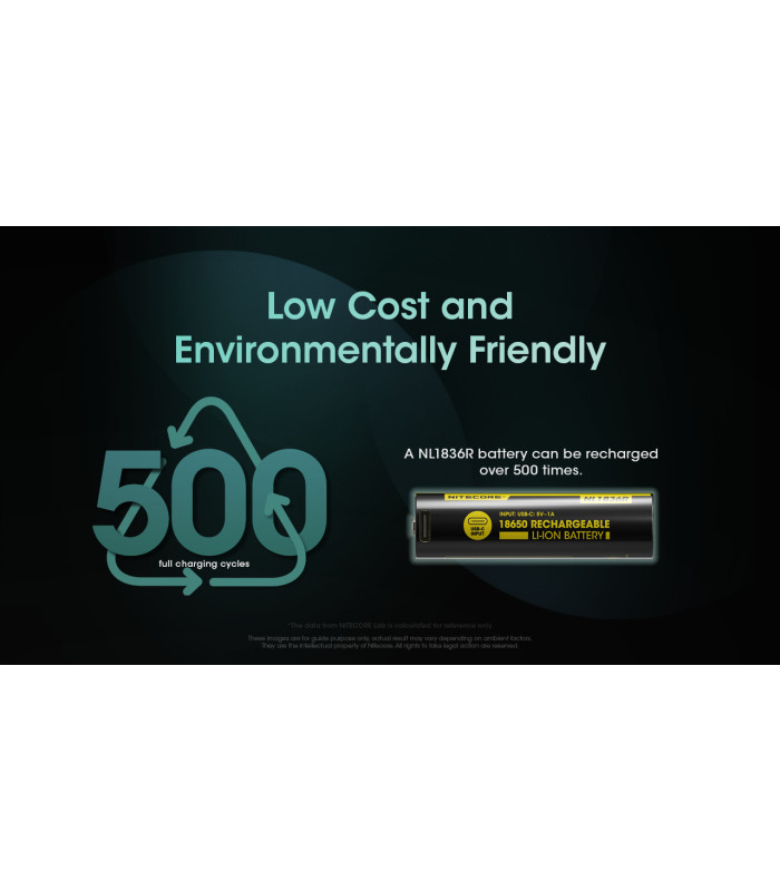 ΜΠΑΤΑΡΙΑ NITECORE 18650 / 3600mAh (τιμή τεμαχίου), NL1836R