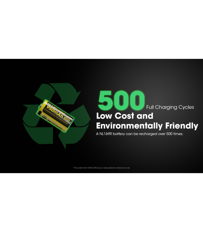 ΜΠΑΤΑΡΙΑ NITECORE RCR123A / 950mAh USB-C (τιμή τεμαχίου)