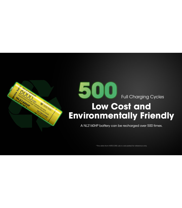 ΜΠΑΤΑΡΙΑ NITECORE 21700/ 6000mAh / HP (τιμή τεμαχίου)