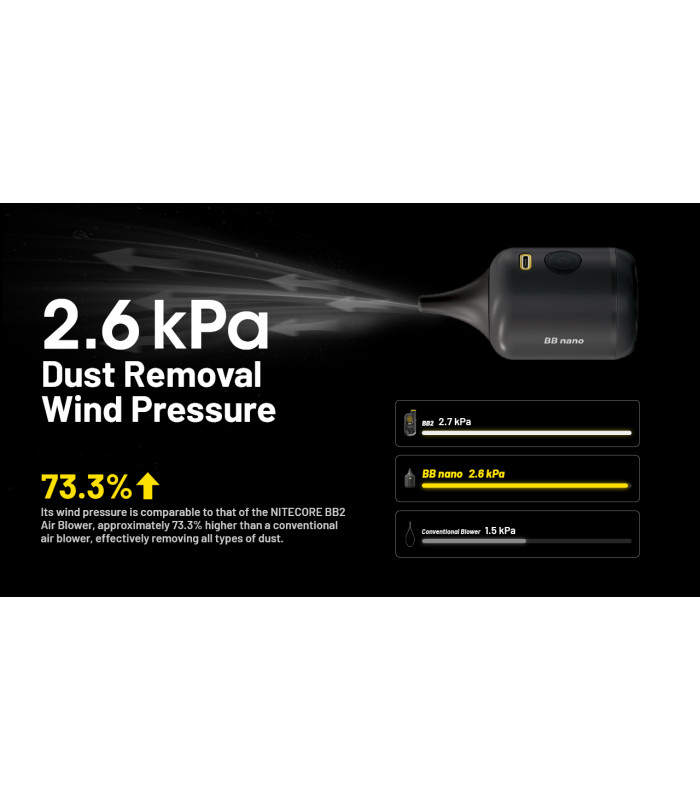 BLOWER BABY BB Nano, ΦΥΣΗΤΗΡΑΣ NITECORE