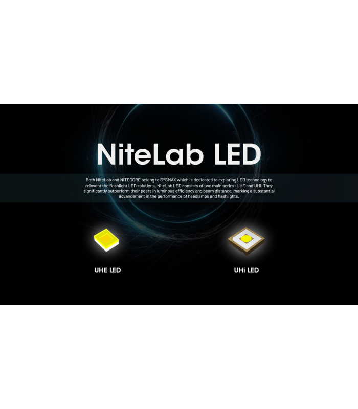 ΦΑΚΟΣ LED NITECORE HEADLAMP HC65 UHE, 2000 Lumens