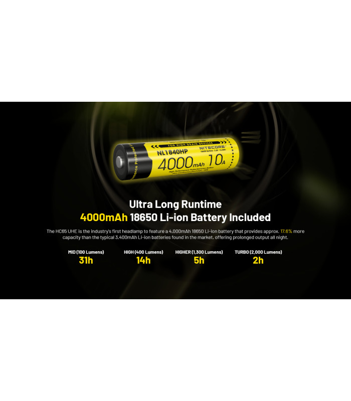 ΦΑΚΟΣ LED NITECORE HEADLAMP HC65 UHE, 2000 Lumens