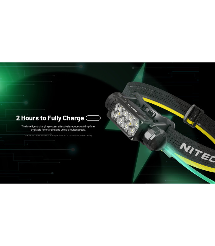 ΦΑΚΟΣ LED NITECORE HEADLAMP HC65 UHE, 2000 Lumens